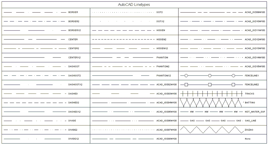 Line-type Libraries : Softree Technical Systems Support